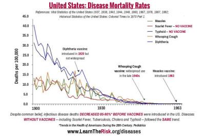 disease-mortality-rates